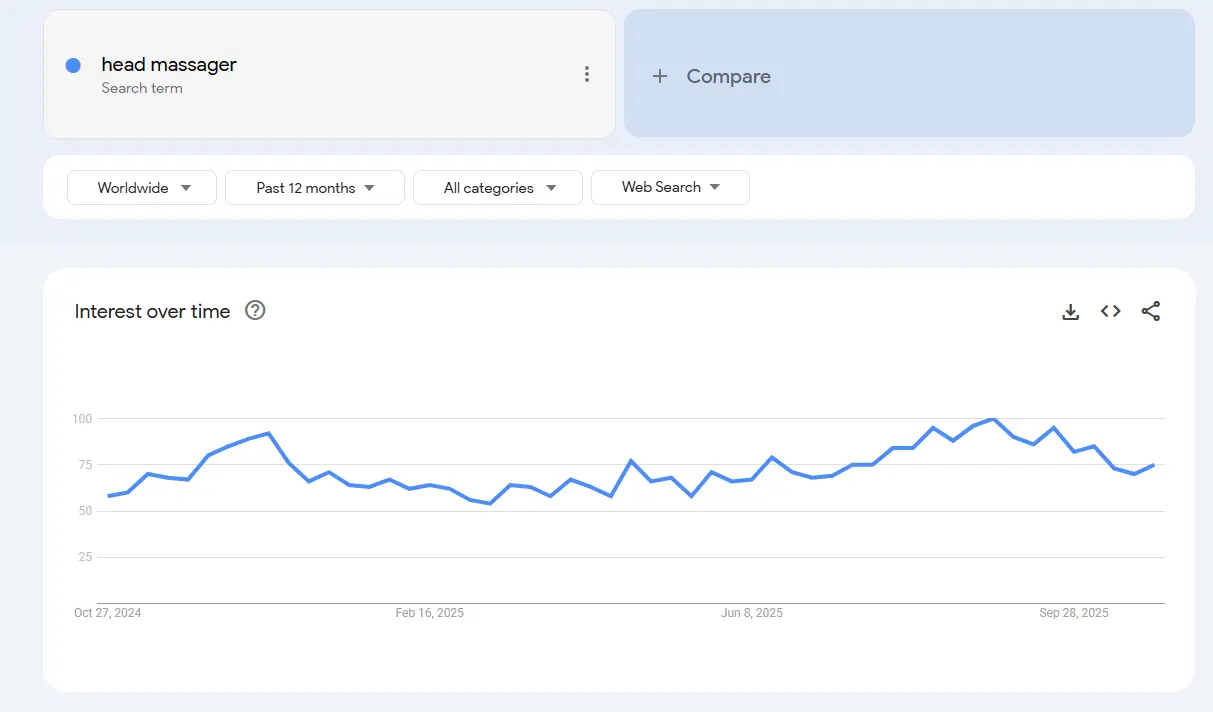 head massager demand