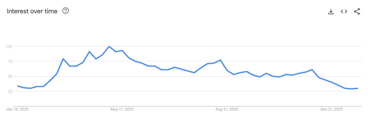 Solar Garden Lights demand trend
