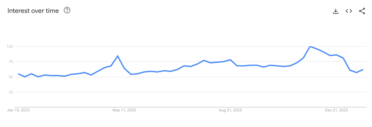 Handbags demand trend