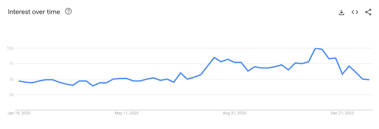 Pet Beds demand trend