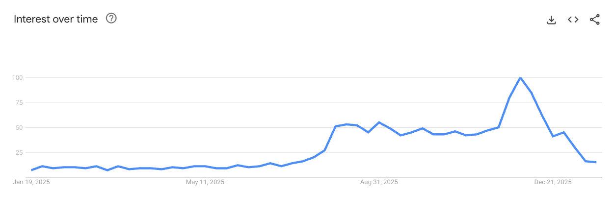 Pet Clothing demand trend