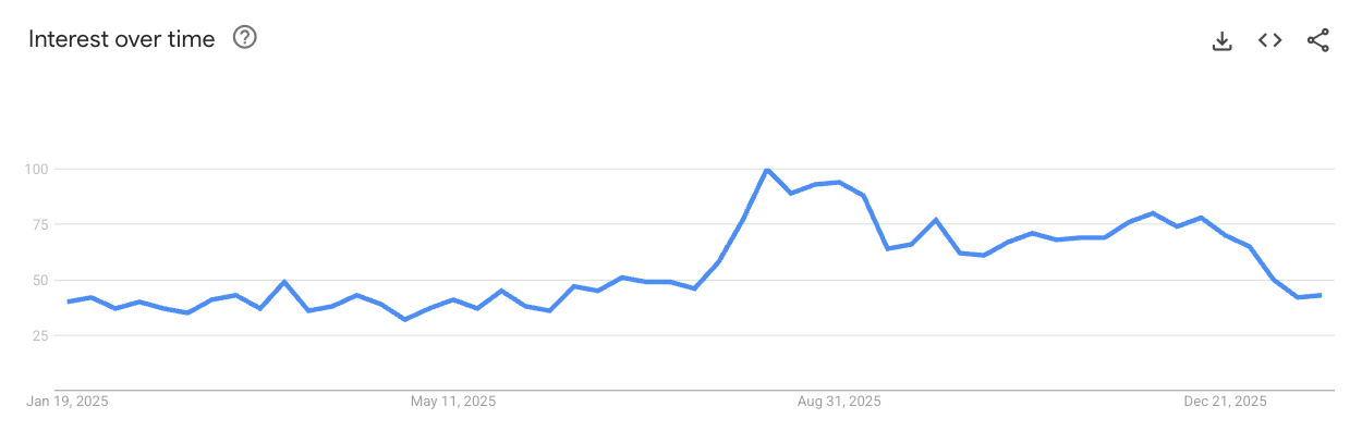Automatic Pet Feeders demand trend