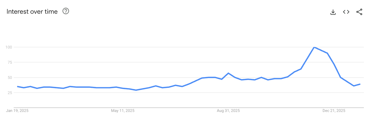 Pet Toys demand trend