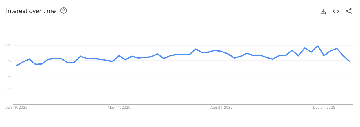 Pet Grooming Tools demand trend