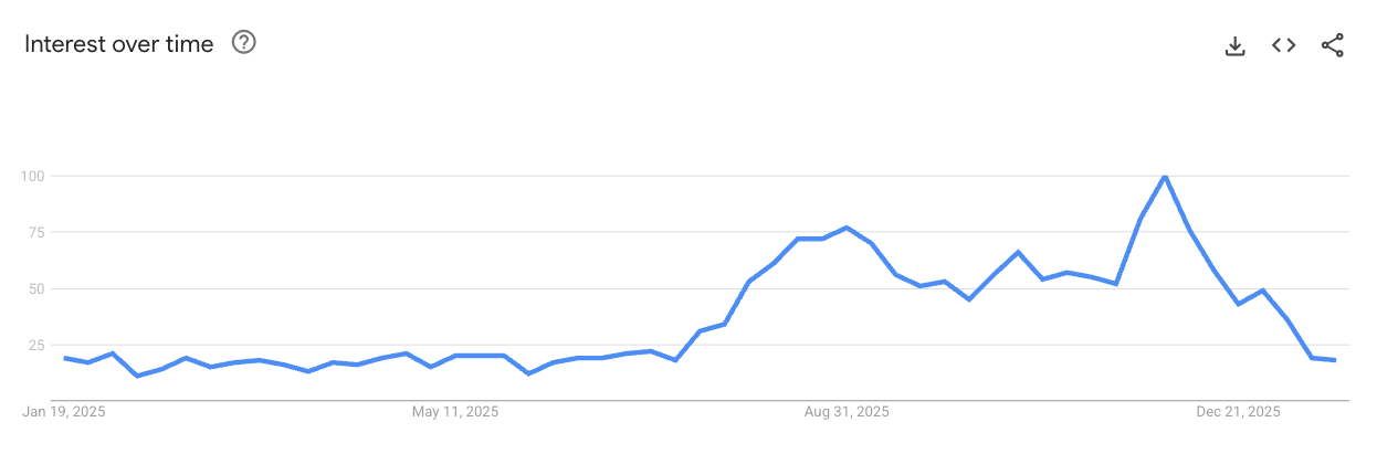 Electric Hair Removal Devices demand trend
