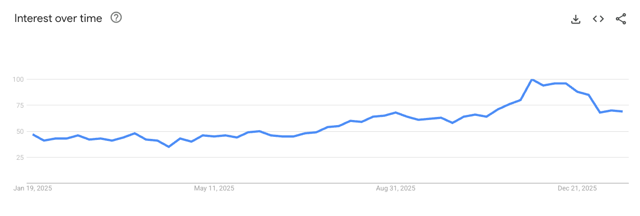 Makeup Brushes demand trend
