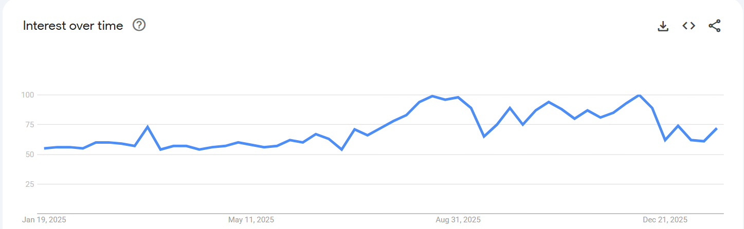  False Eyelashes demand trend