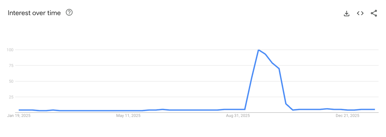 Yoga Mats demand trend