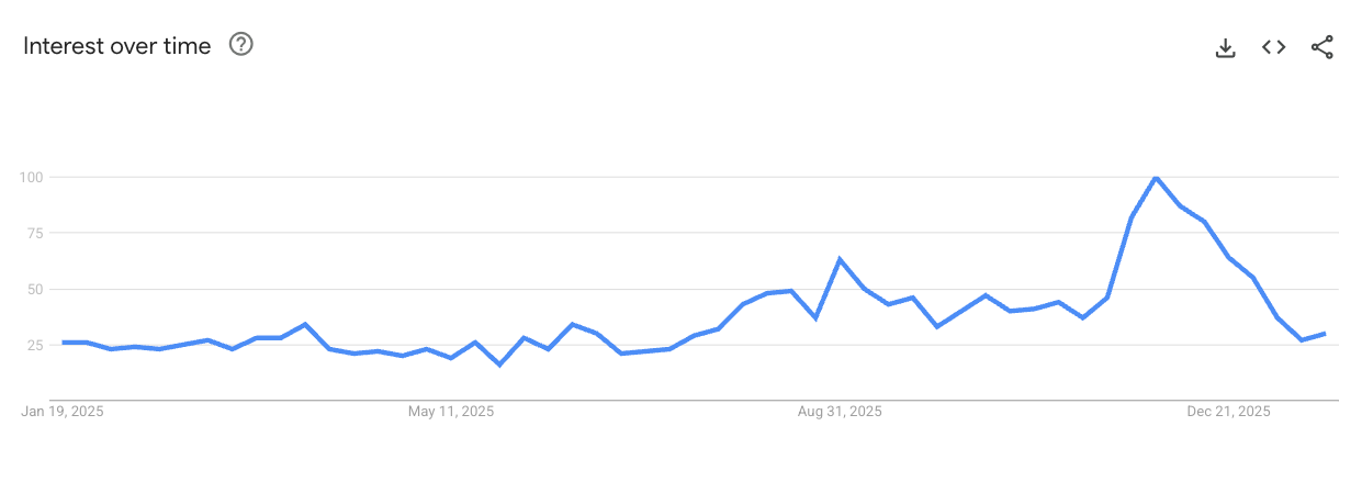  Essential Oil Diffusers demand trend