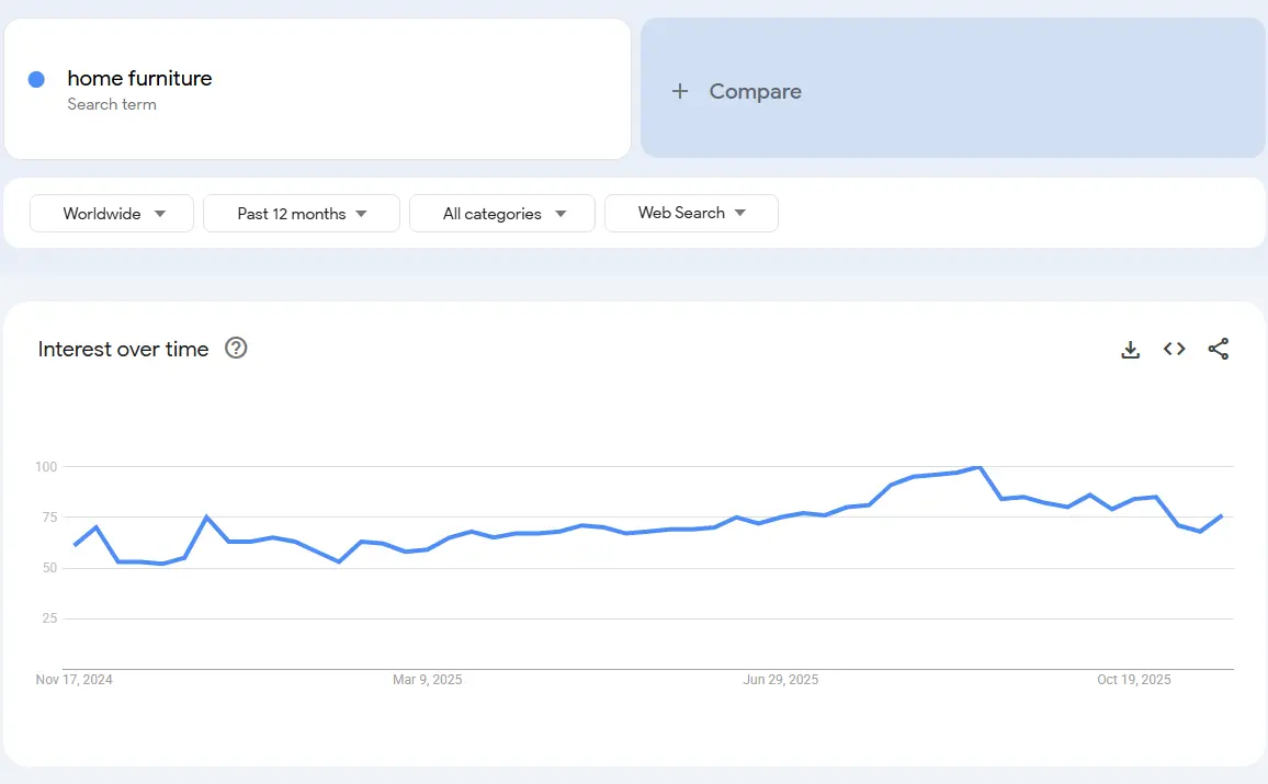 home furniture trend