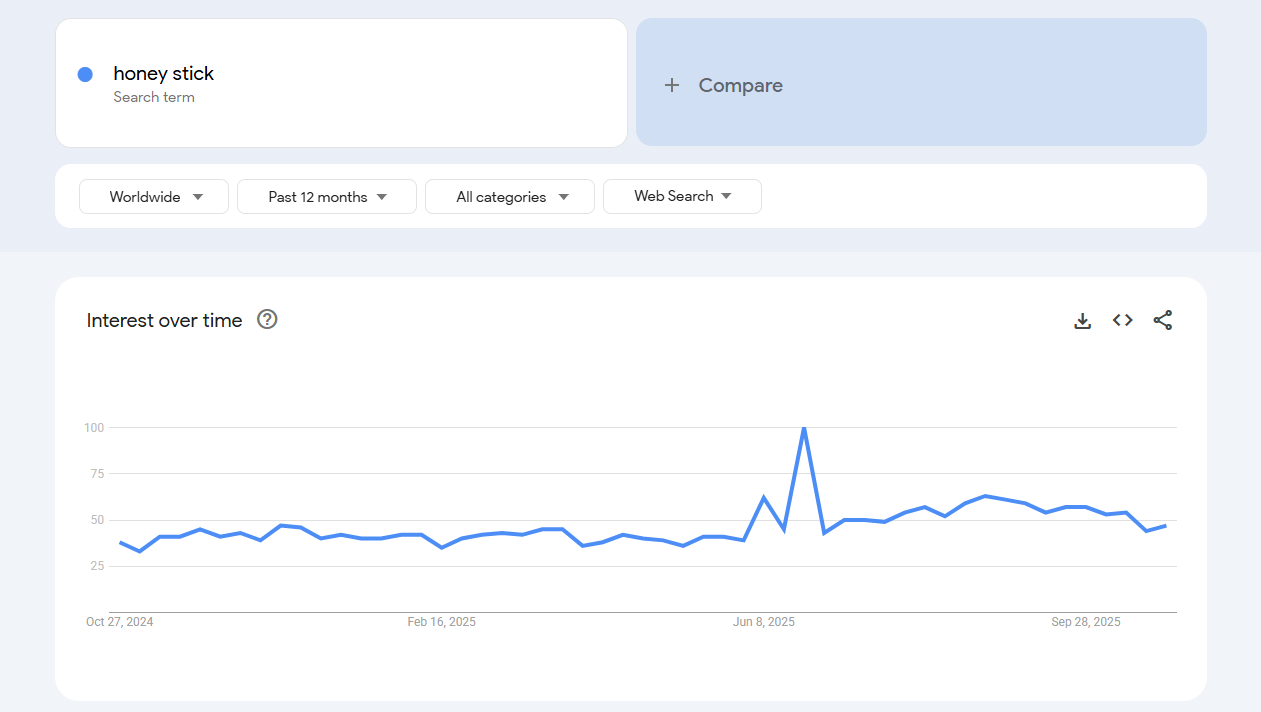 honey stick demand trend