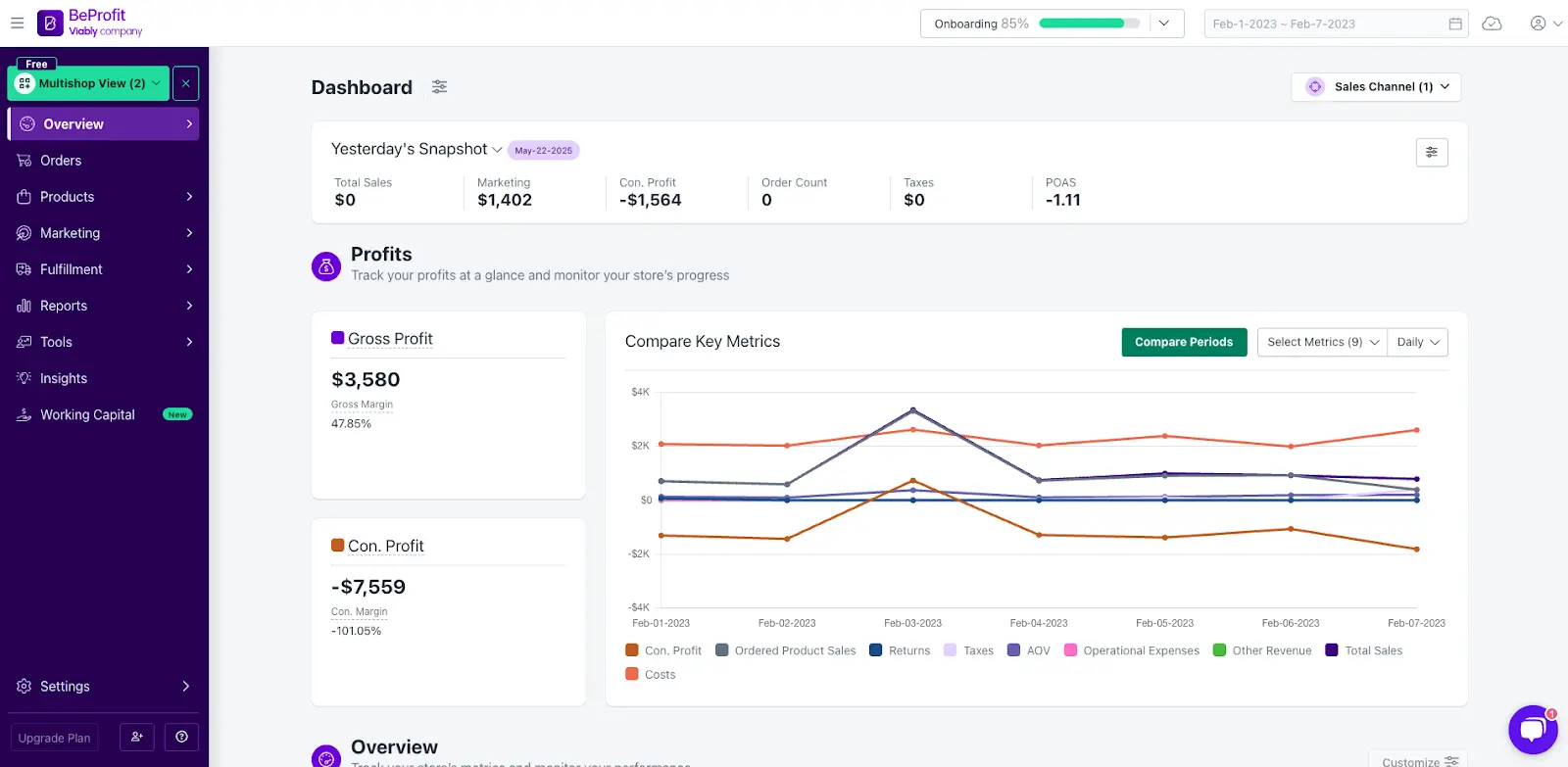a screenshot of BeProfit's dashboard