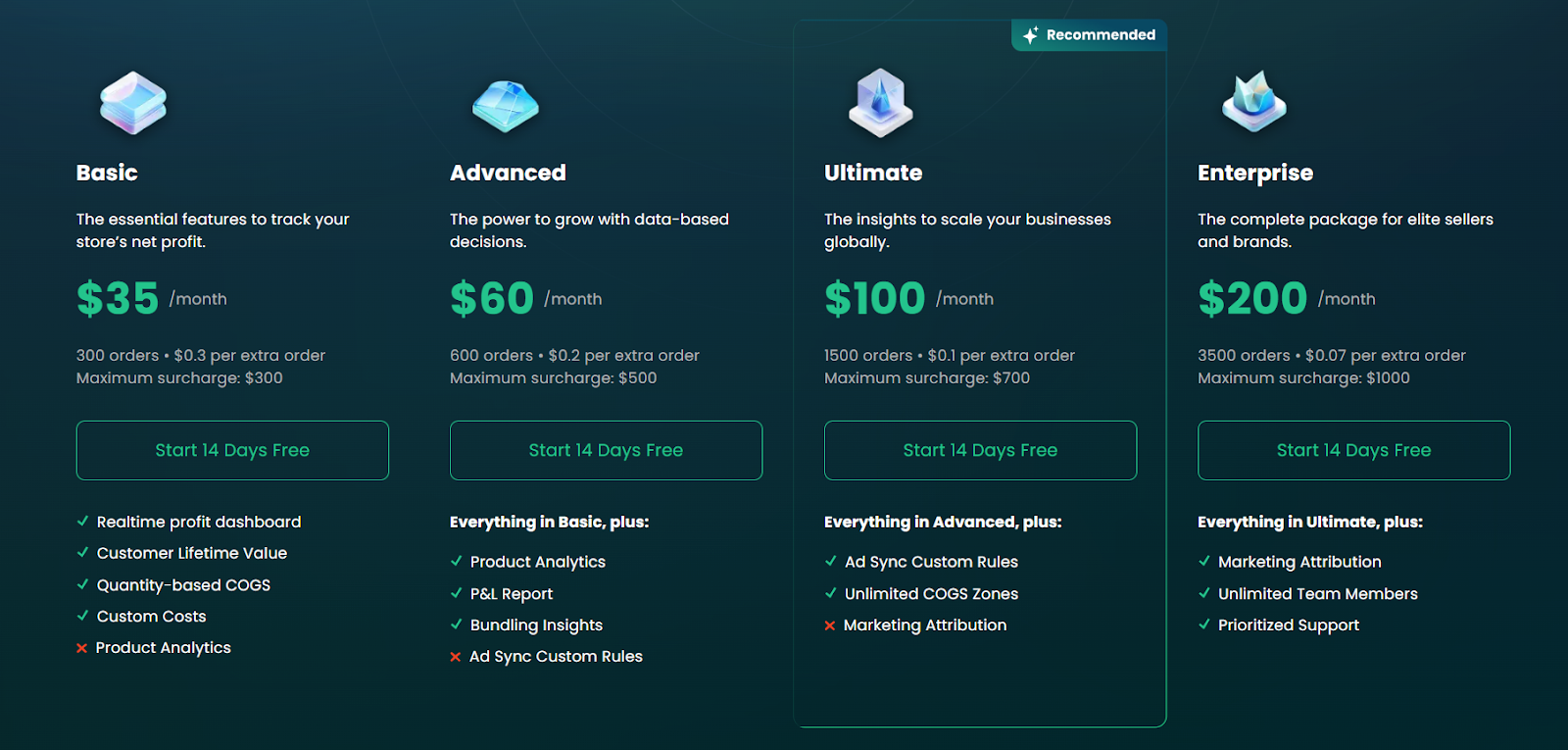 trueprofit pricing plans