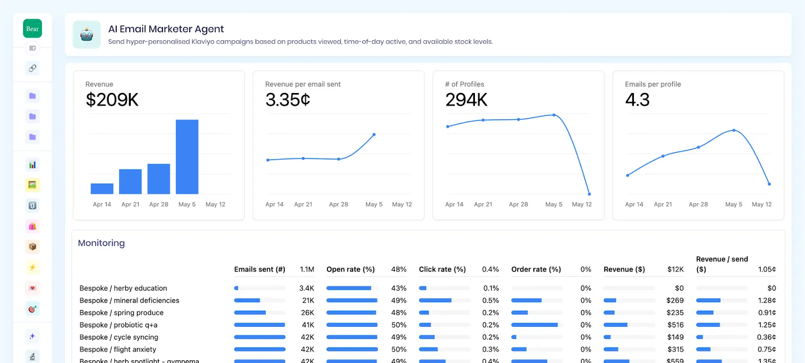 a screenshot of Polar Analytics's dashboard