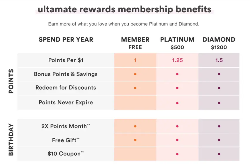 an example of tiered reward program