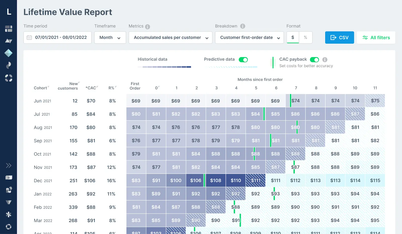 a screenshot of lifetimely dashboard