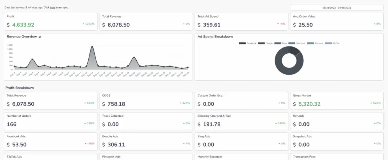 Profit Calc’s dashboard