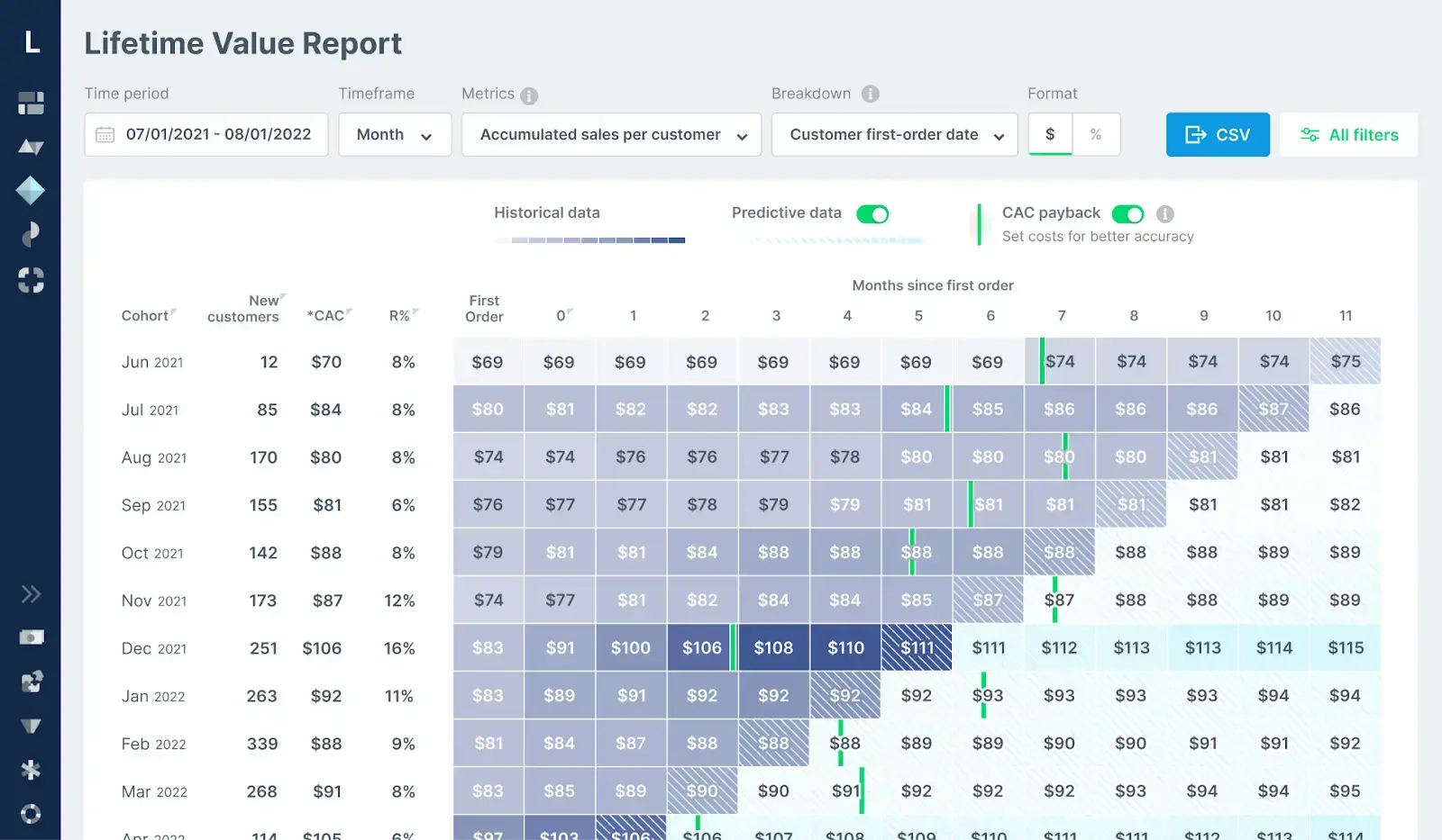 Lifetimely's Dashboard