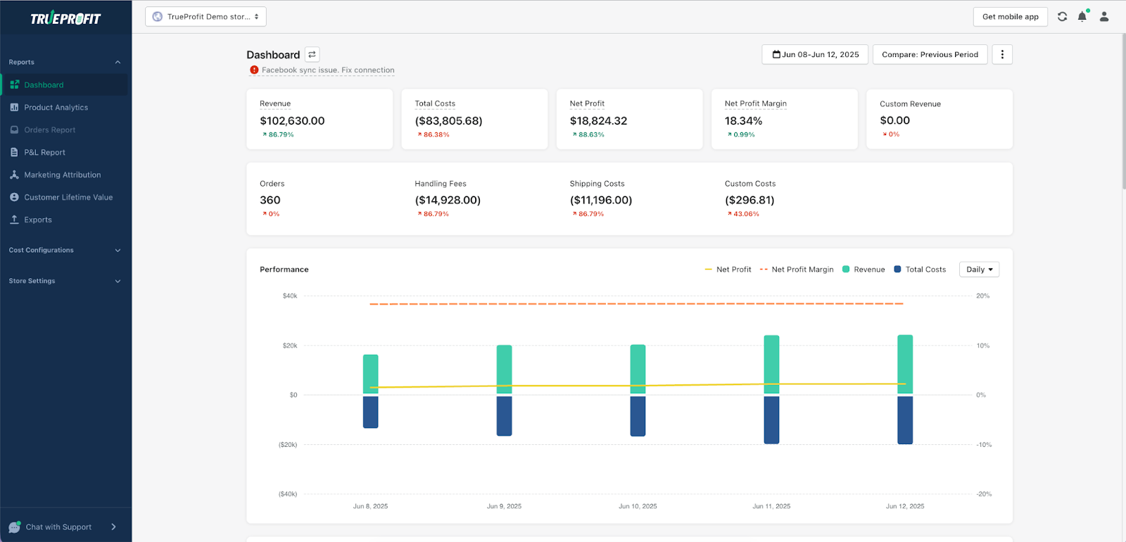 TrueProift Dashboard