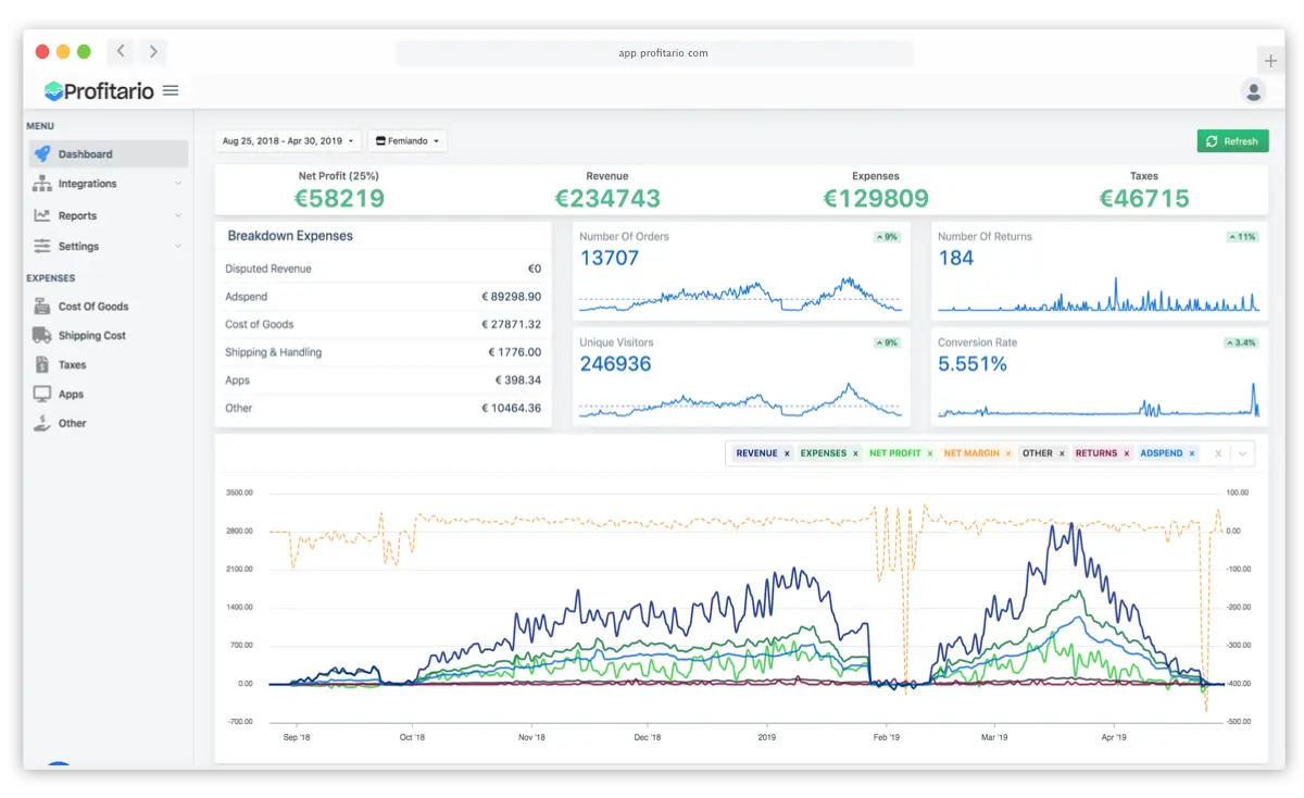 Profitario’s Profit Overview Dashboard