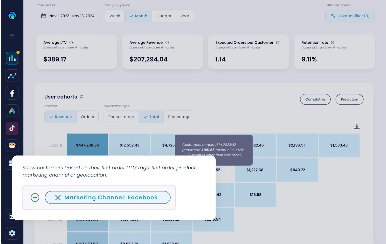 Lebesgue’s Dashboard