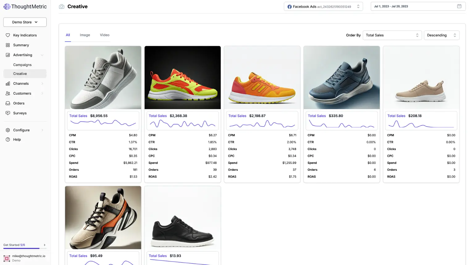ThoughtMetric's dashboard