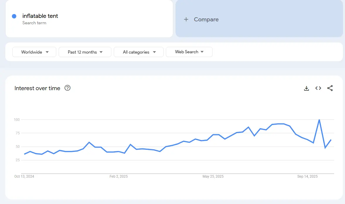 inflatable tent search trend