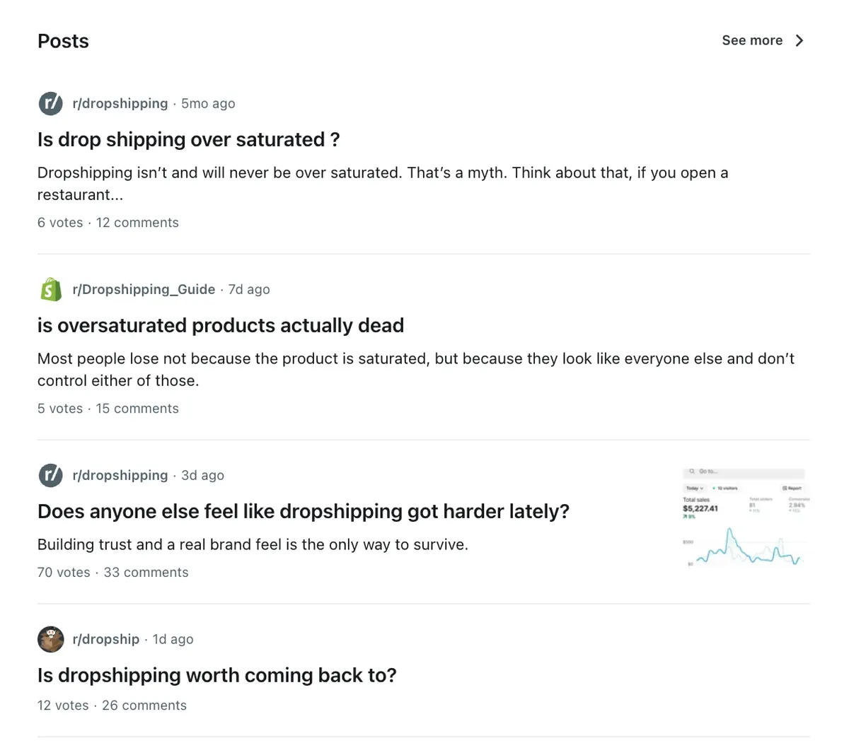 Is dropshipping oversaturated conversations on Reddit 