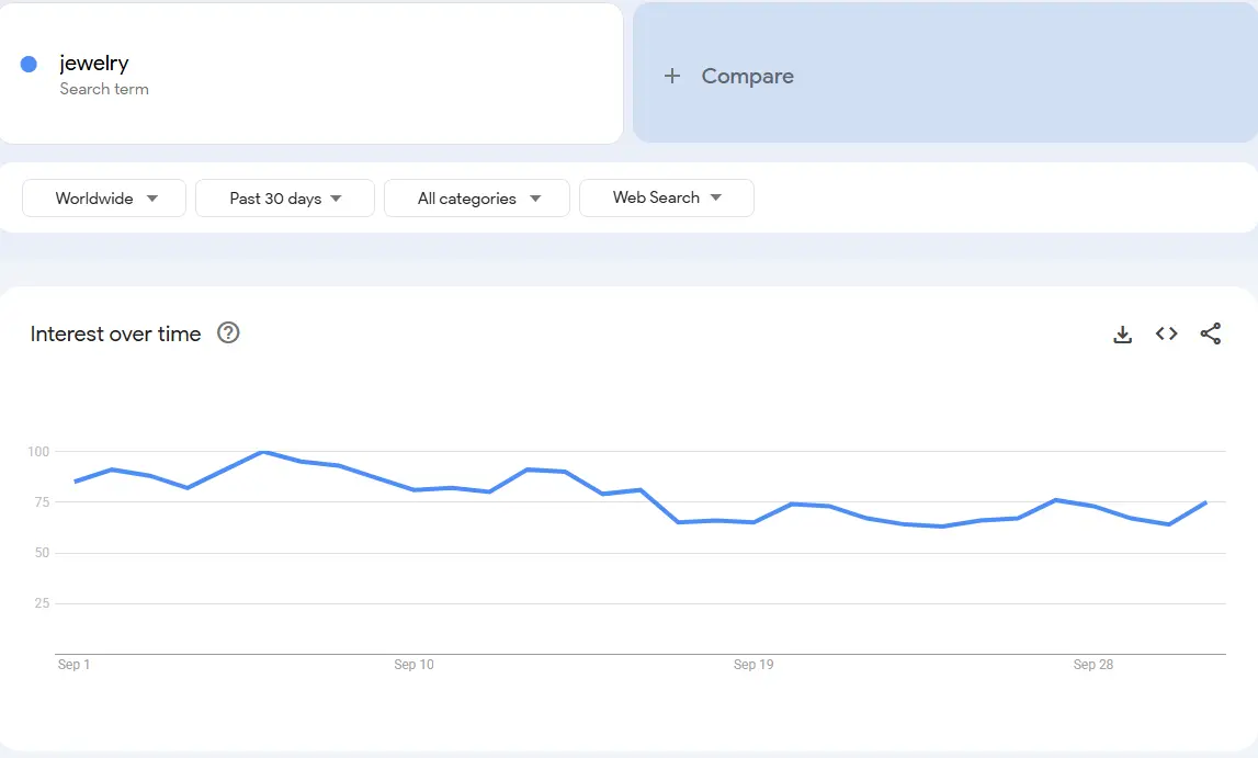 jewelry market demand