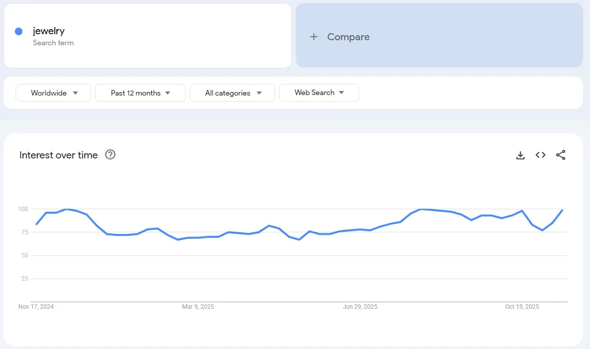 jewelry demand trend