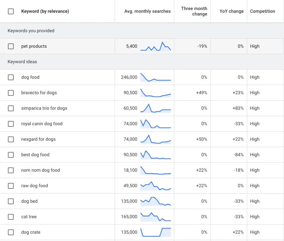 keyword planner for product research