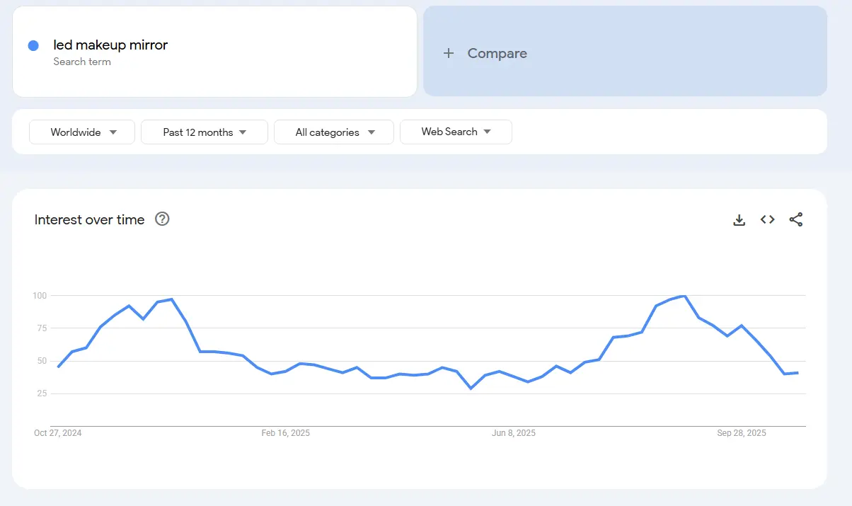 led car makeup mirror