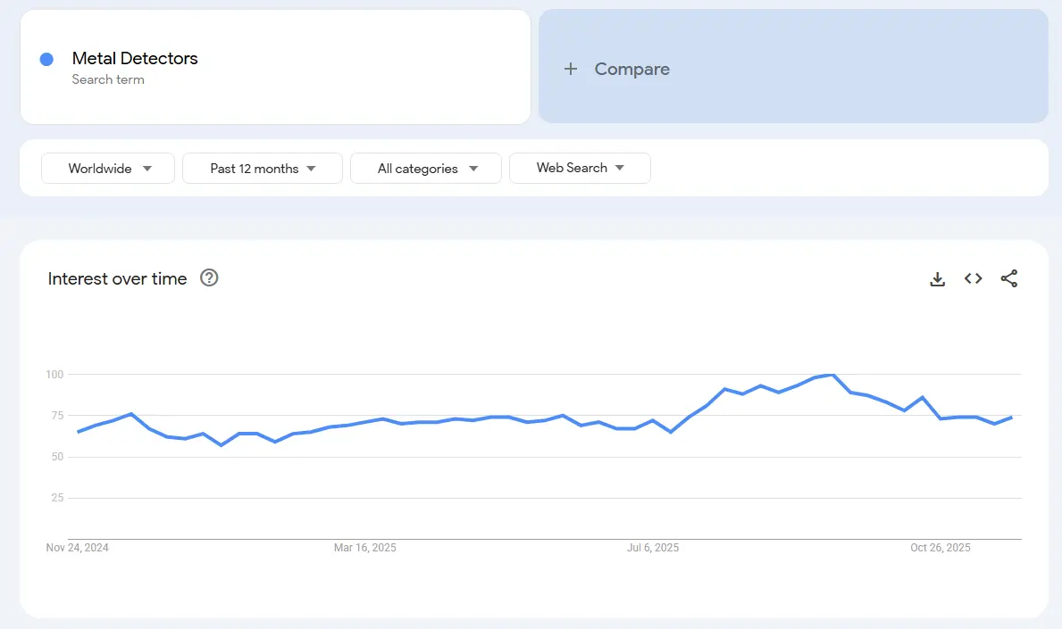metal detectors demand trend