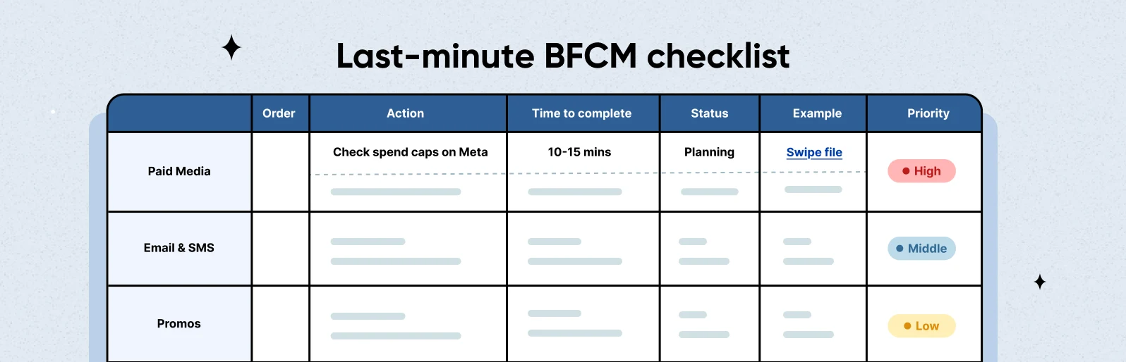Last-minute BFCM checklist