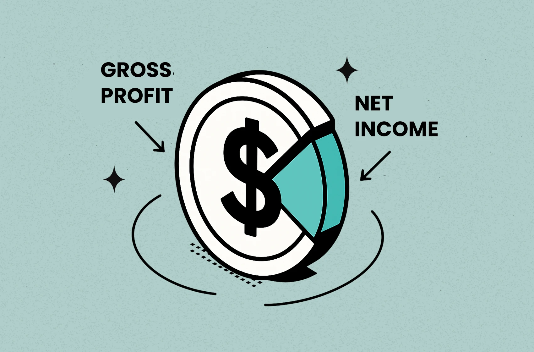 Dollar sign divided into gross profit and net income showing gross profit vs net income differences - by TrueProfit