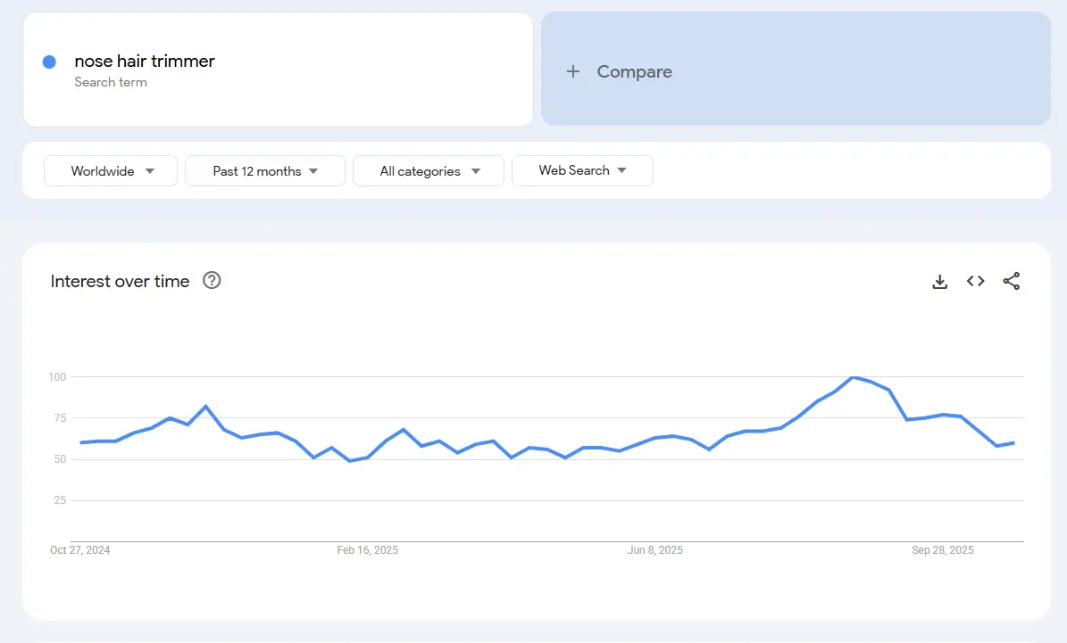 nose hair trimmer demand