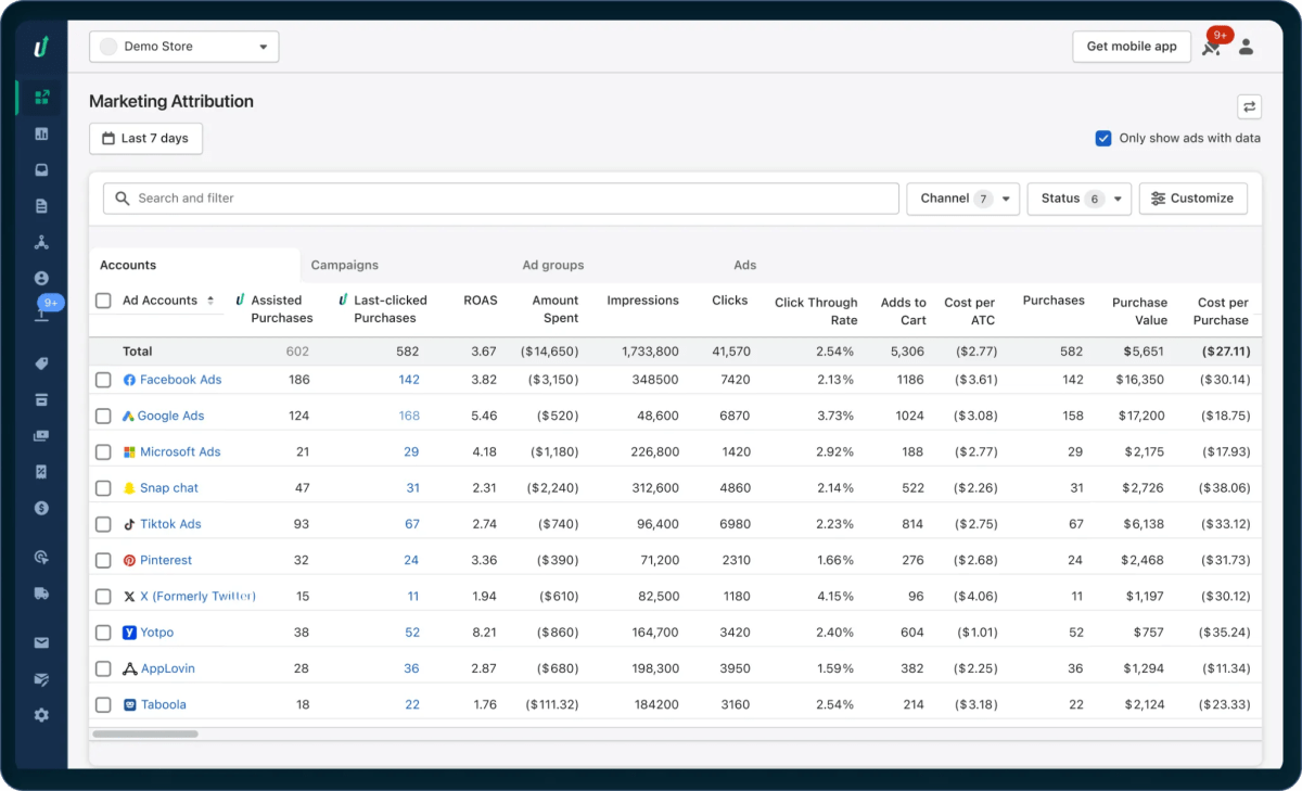 TrueProfit Marketing Attribution comparing assisted and last-clicked purchases, ROAS, and ad spend across channels