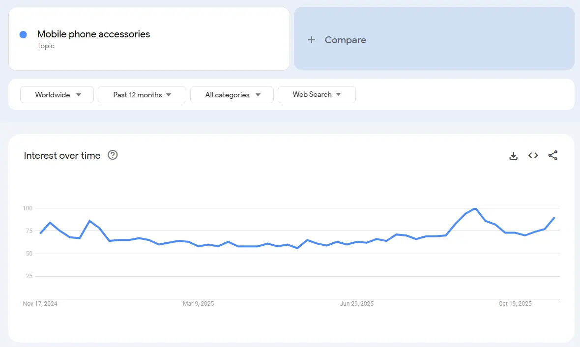 phone accessories trend