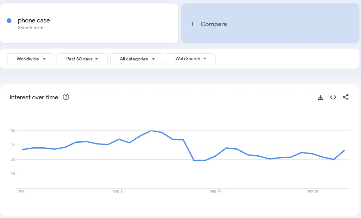 phone case market demand