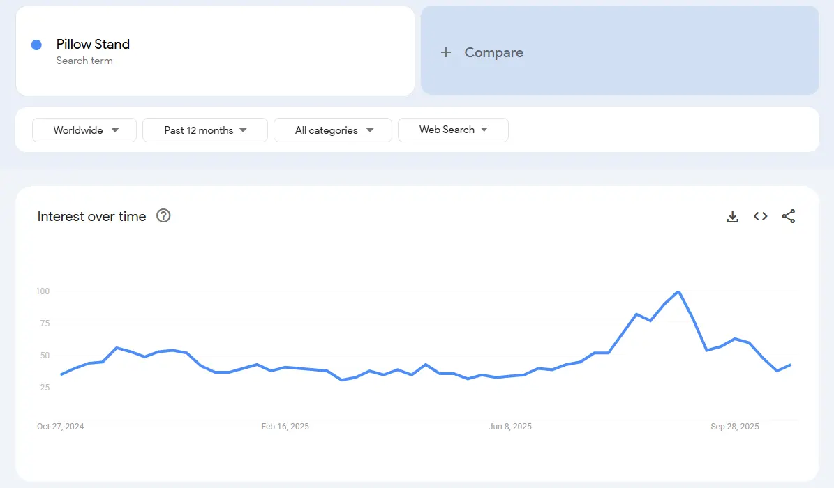 pillow stand demand trend