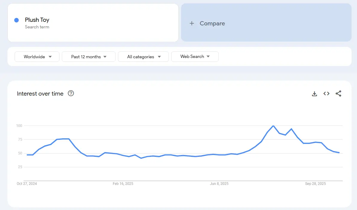 plush toy demand trend