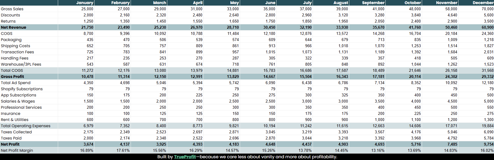 Free eCommerce P&L Statement Template