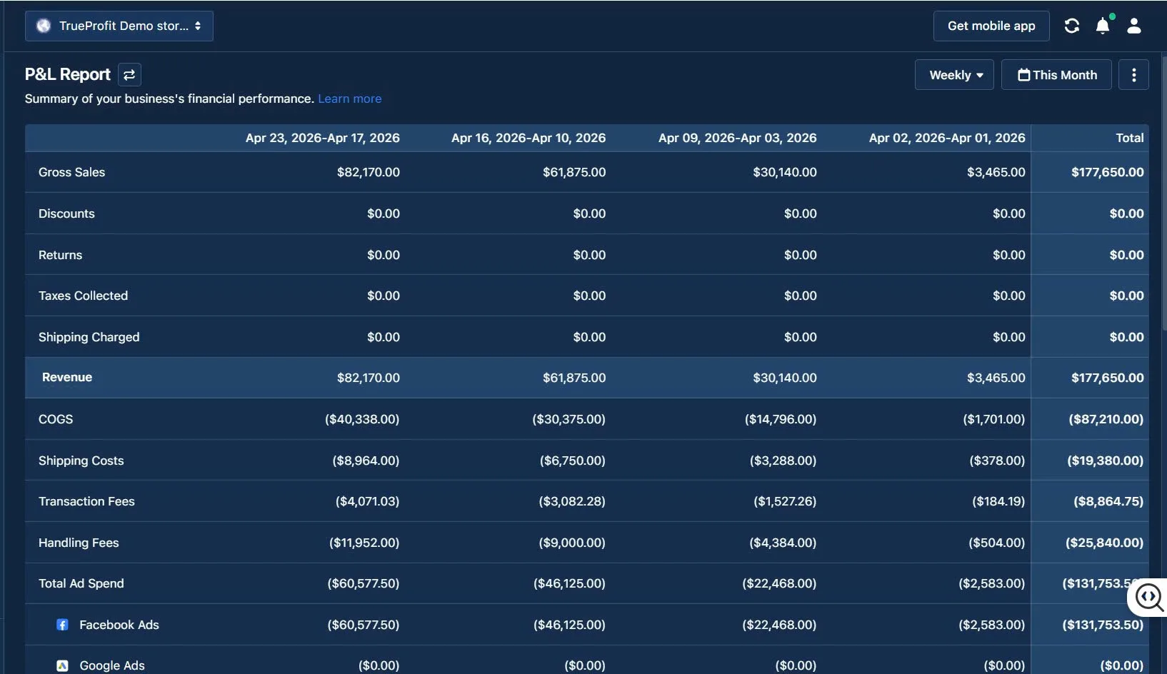 PnL Report Dashboard in TrueProfit