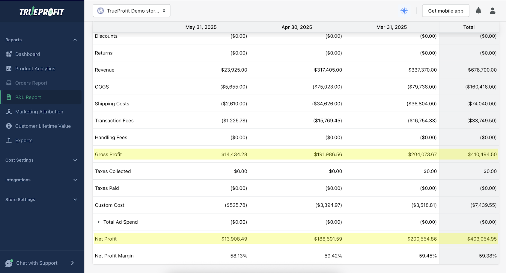 TrueProfit net profit tracking dashboard