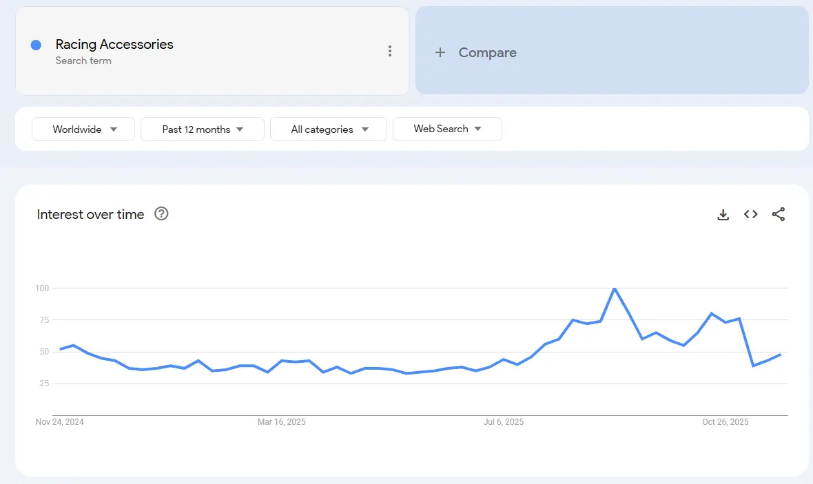 racing accessories trend