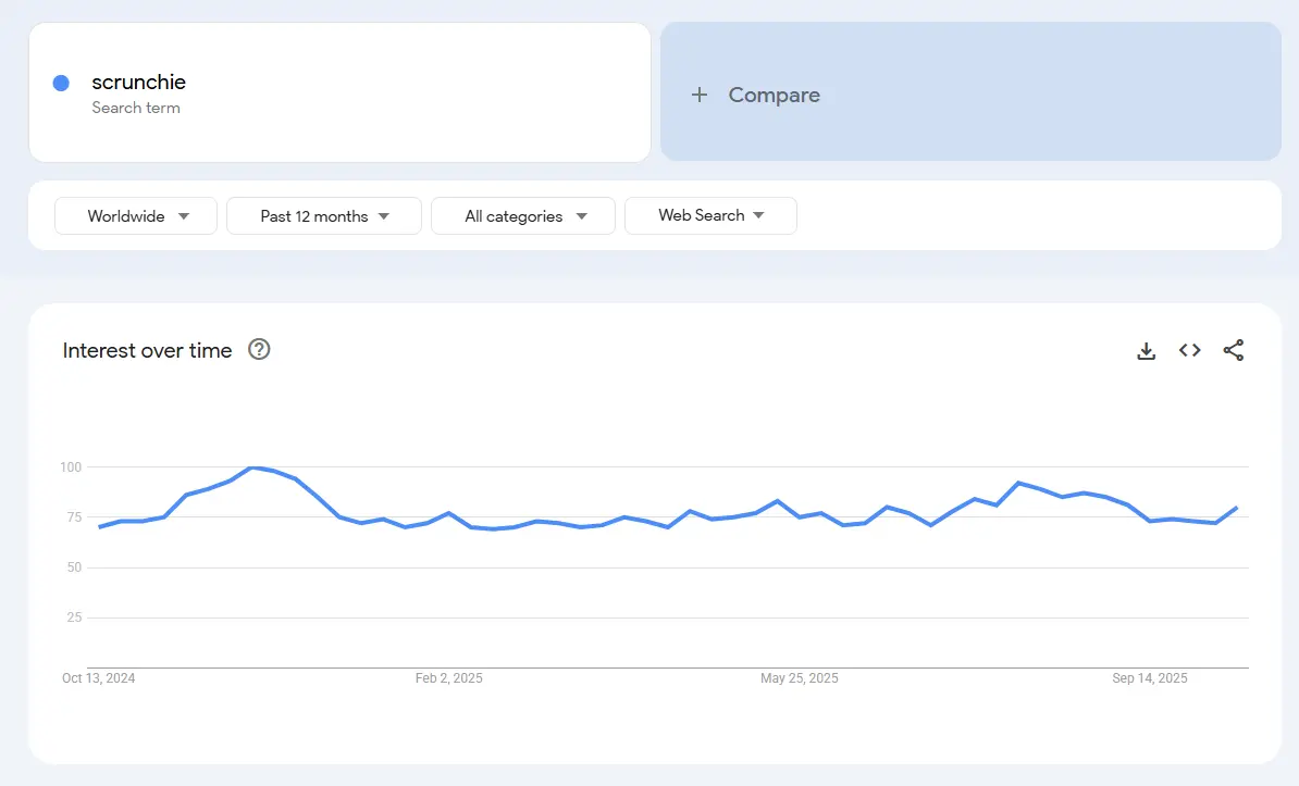 recycled scrunchie search trend