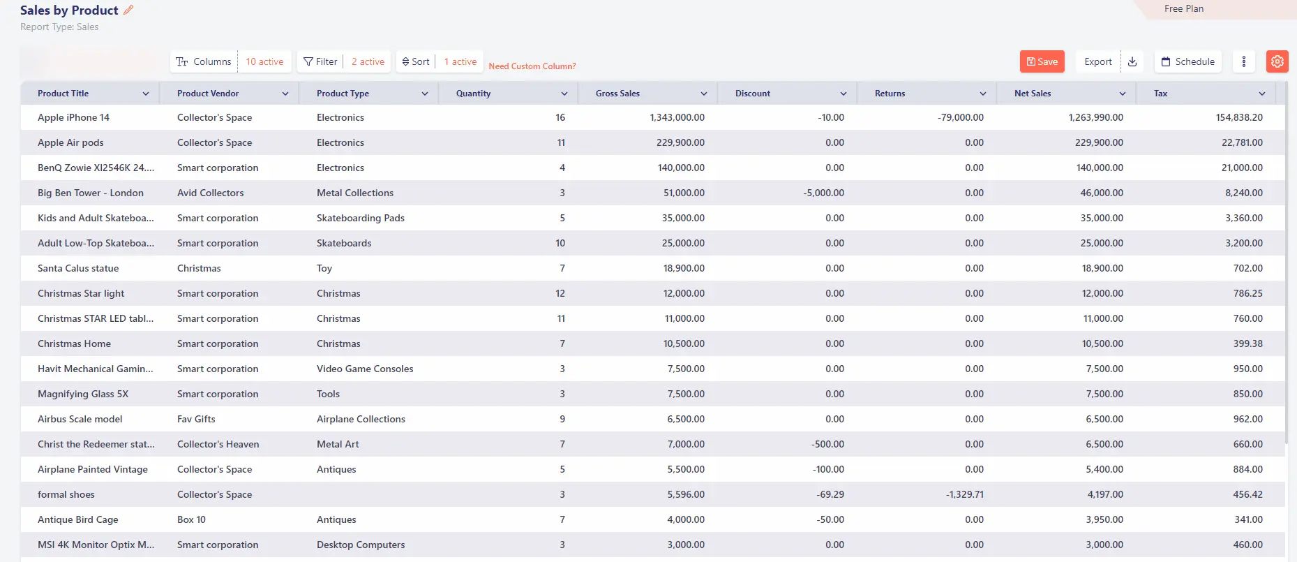 sales report in accounting