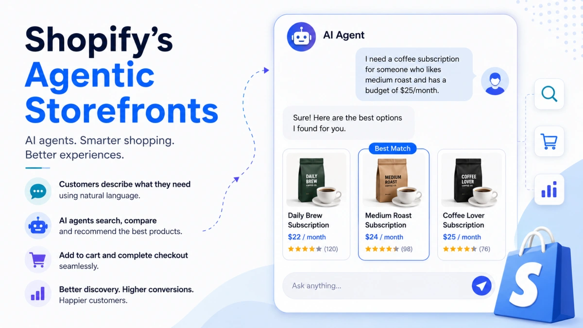 Shopify’s Agentic Storefronts example