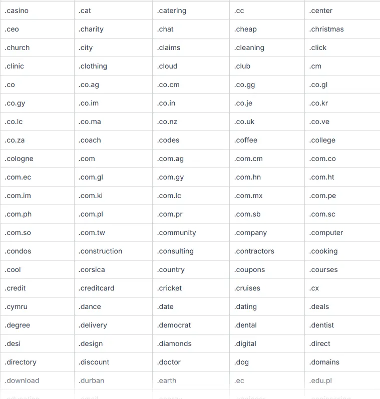 Shopify extension list