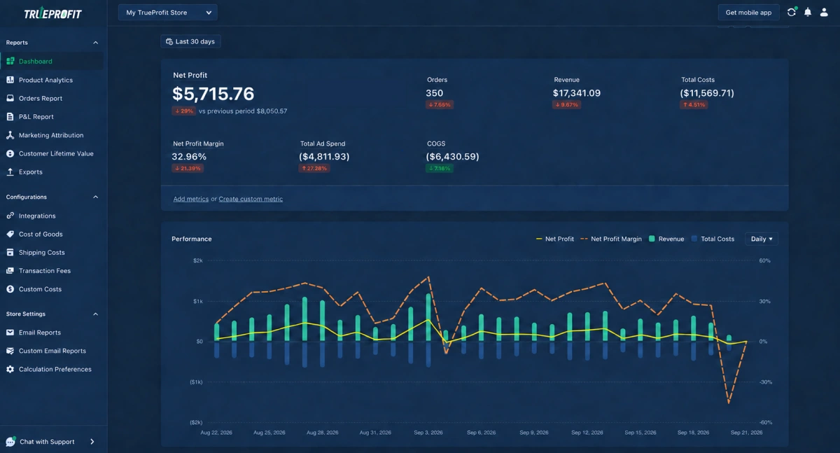 TrueProfit net profit dashboard
